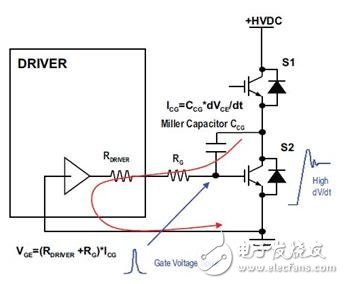 下管IGBT因為寄生米勒電容而引起導通