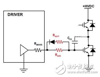 獨立的門極開通和關斷電阻