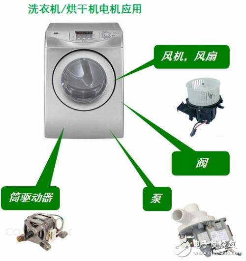 應用于家電的高能效電機驅動方案設計