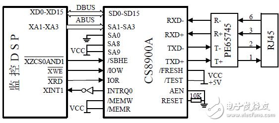 以太網控制器CS8900A線路保護電路設計