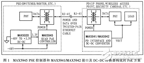 以太網供電應用電路設計攻略 —電路圖天天讀（92）