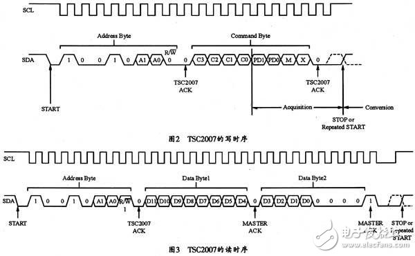 觸摸屏連接器應(yīng)用電路設(shè)計方案