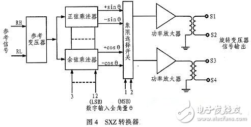 DSP航姿信號模擬器電路設計詳解