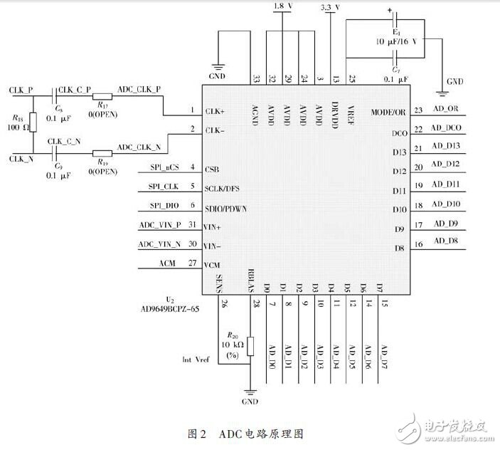 FPGA數字核脈沖分析器硬件電路