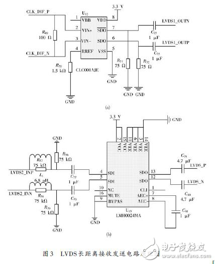 FPGA數字核脈沖分析器硬件電路