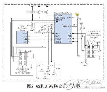 解讀FPGA芯片SOPC發射端電路設計