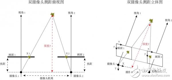 技術(shù)牛深入剖析手勢(shì)識(shí)別技術(shù)