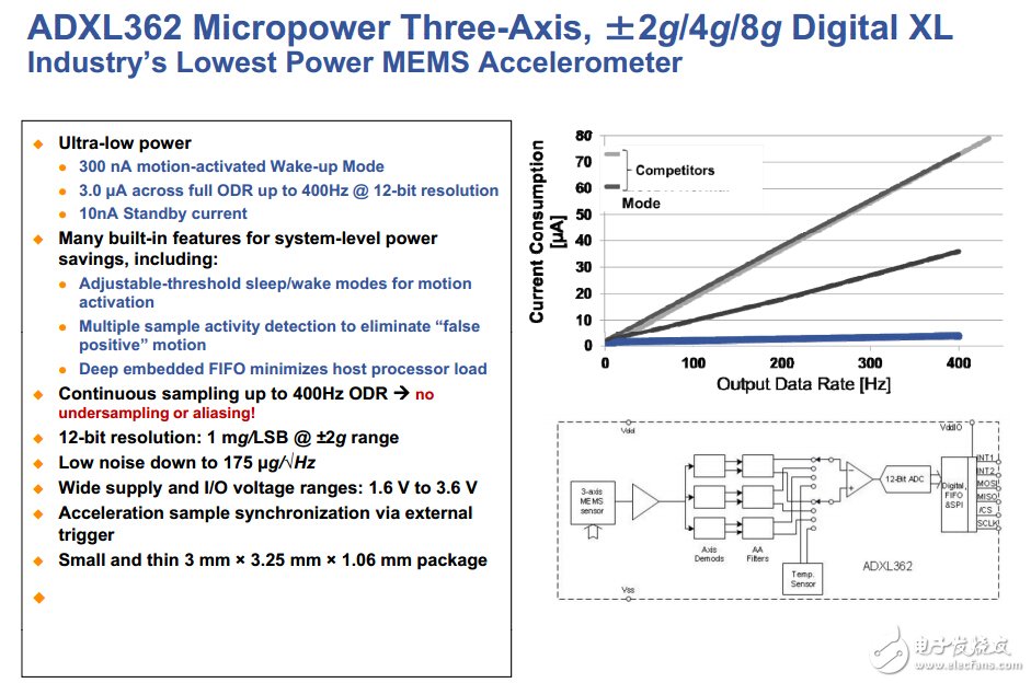 ADXL362：用于運動使能計量設備的超低功耗、3軸MEMS加速度計