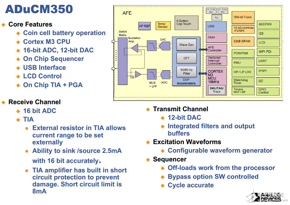 ADUCM350：16位精密、低功耗片上計量儀，具有CORTEX-M3和連接性