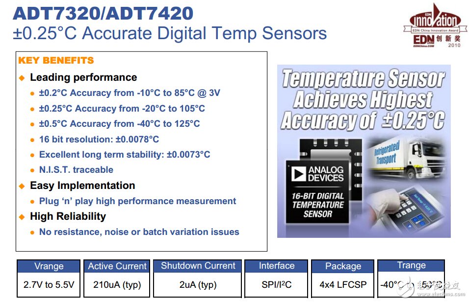 集成式溫度傳感器ADT7320/ADT7420