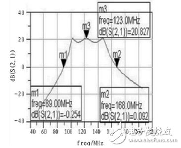 跳頻電臺(tái)射頻前端電路設(shè)計(jì)攻略——電路圖天天讀（132）