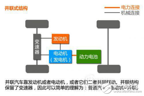 新能源汽車動力系統設計指南