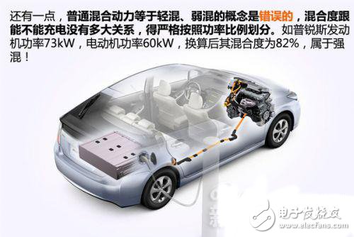 新能源汽車動力系統設計指南