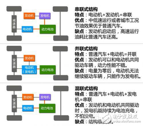 新能源汽車動力系統設計指南