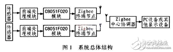 汽車電子電路設計圖集錦 —電路圖天天讀（144）