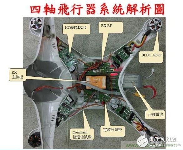 無人機技術各模塊詳解與技術分析