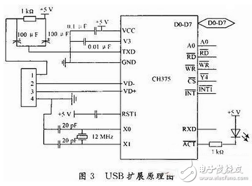 無人機遙感平臺控制系統(tǒng)電路設(shè)計攻略