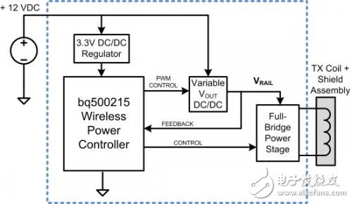 圖2.具有一個無線數字控制的10W無線充電發射器