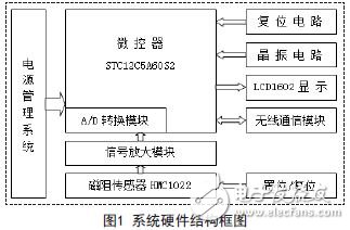 基于磁阻傳感器的車流量檢測系統應用設計