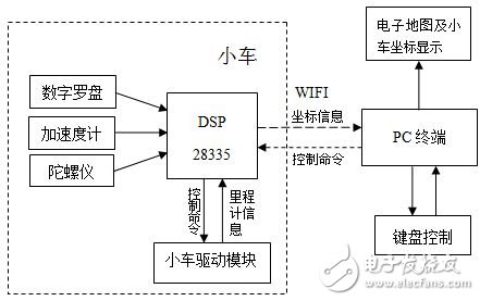 輪式遙控機器人導航系統電路設計攻略 —電路圖天天讀（166）