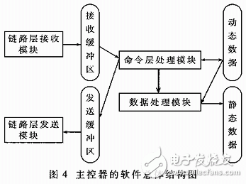 總體結(jié)構(gòu)