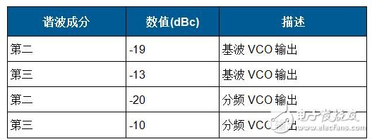 變頻無線發(fā)射機系統(tǒng)電路設(shè)計詳解 —電路圖天天讀（188）