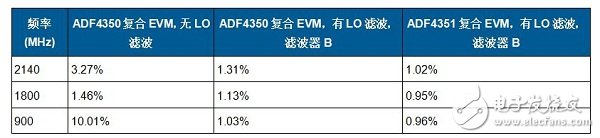 變頻無線發射機系統電路設計詳解 —電路圖天天讀（188）