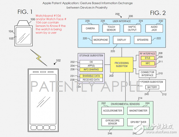 蘋果新專利：用身體接觸實現信息共享