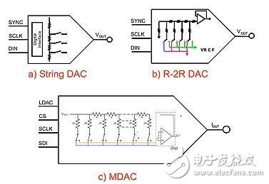 DAC基礎知識：靜態技術規格