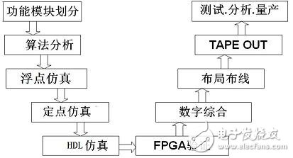 (電子工程專輯)