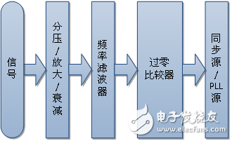 電子設計中的濾波器原理與應用