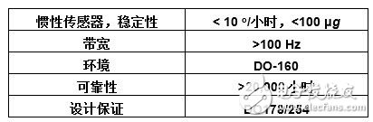 基于MEMS技術的新一代航空電子系統的實現（電子工程專輯）