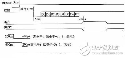 智能語音播報系統電路設計詳解 —電路圖天天讀（229）