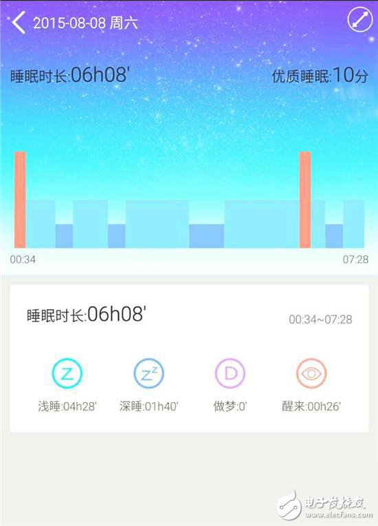 你的健康我買單：專業睡眠管理Fitband手環完全評測拆解