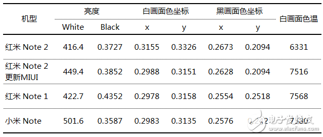 拆解紅米Note2顯示屏全過程，伙伴們都驚爆了