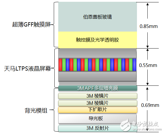 深度揭秘！紅米Note2顯示屏內(nèi)部結(jié)構(gòu)曝光