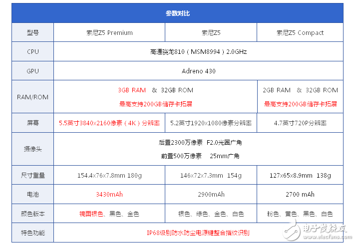 IFA2015智能手機現場評測匯總