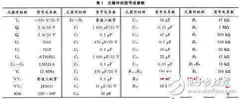 元器件的型號