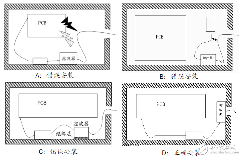 圖3：濾波器的安裝方法