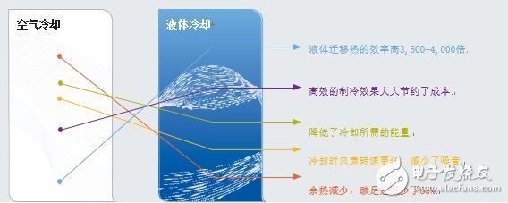 選擇快速連接器需考慮的五大因素（電子工程專輯）