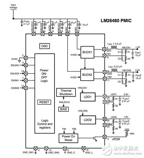 FPGA電源設計幾個基本步驟你掌握了嗎？