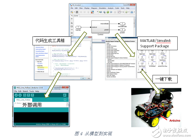 如何使用MATLAB 這把“利器”開發機器人