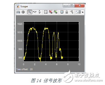 如何使用MATLAB 這把“利器”開發機器人