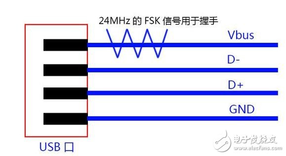 支持快充與否和處理器功能無關？！