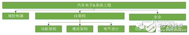 ADAS和無(wú)人駕駛在數(shù)據(jù)庫(kù)方面該如何突破