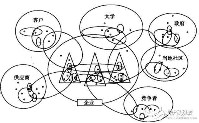 ADAS和無(wú)人駕駛在數(shù)據(jù)庫(kù)方面該如何突破