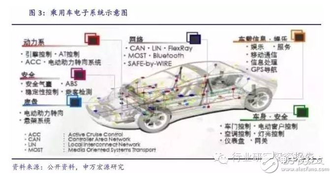 深挖車載電子投資潛能 互聯(lián)服務(wù)才是是核心