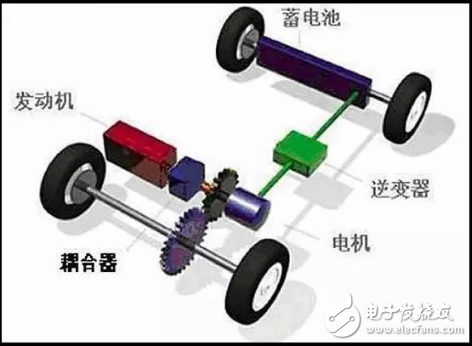 豐田/比亞迪/大眾/本田系，混合動力汽車到底哪家強？