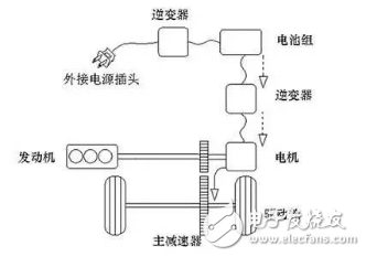 豐田/比亞迪/大眾/本田系，混合動力汽車到底哪家強？