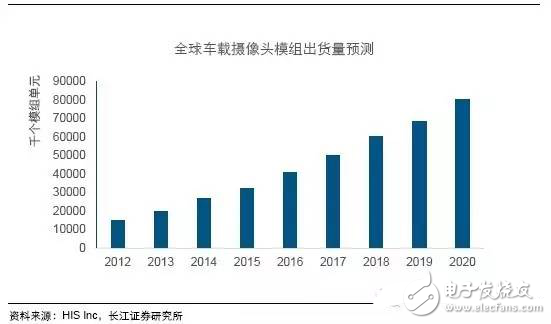 毫米波雷達高穿透、全天候特性為汽車保駕護航